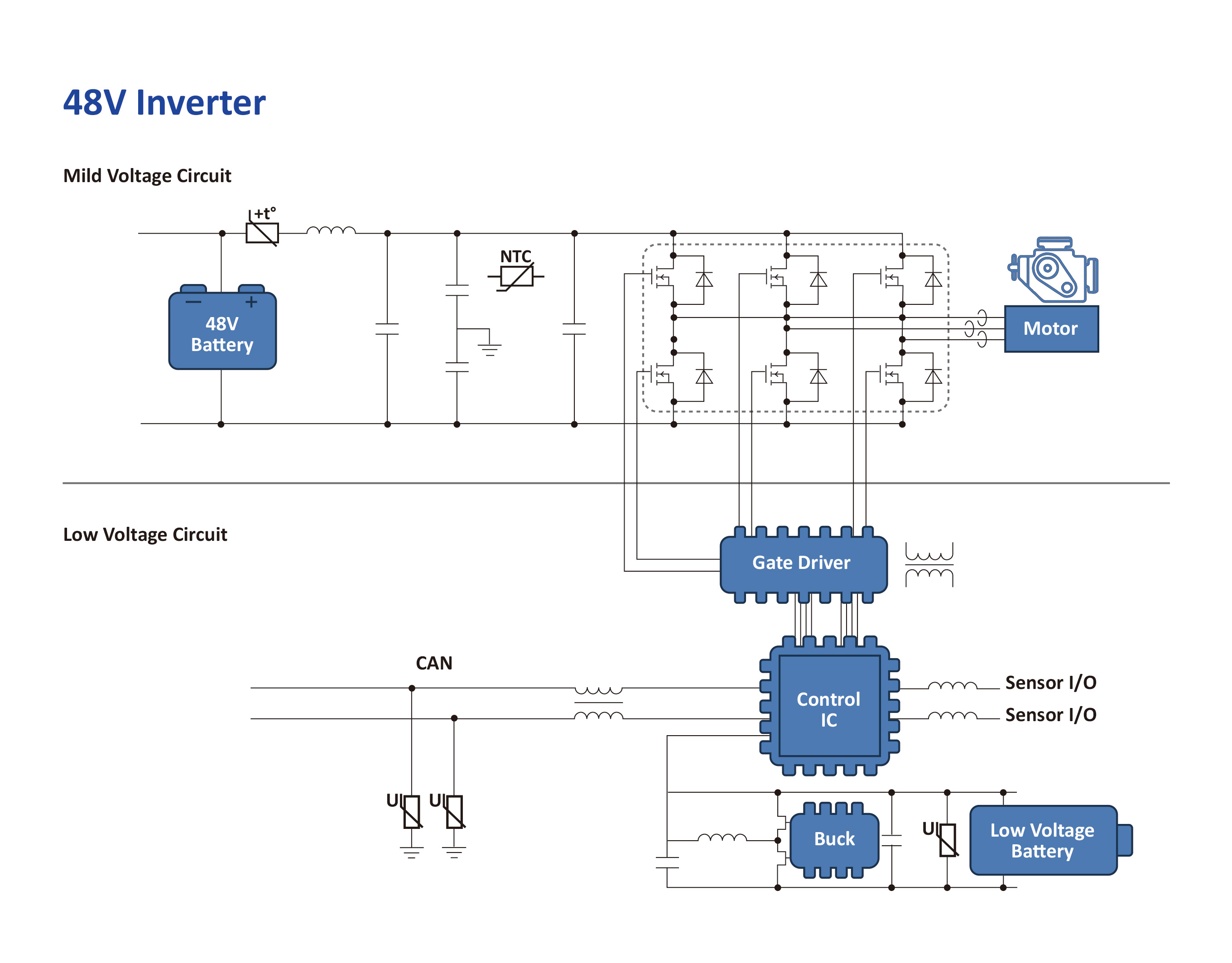 48V Inverter